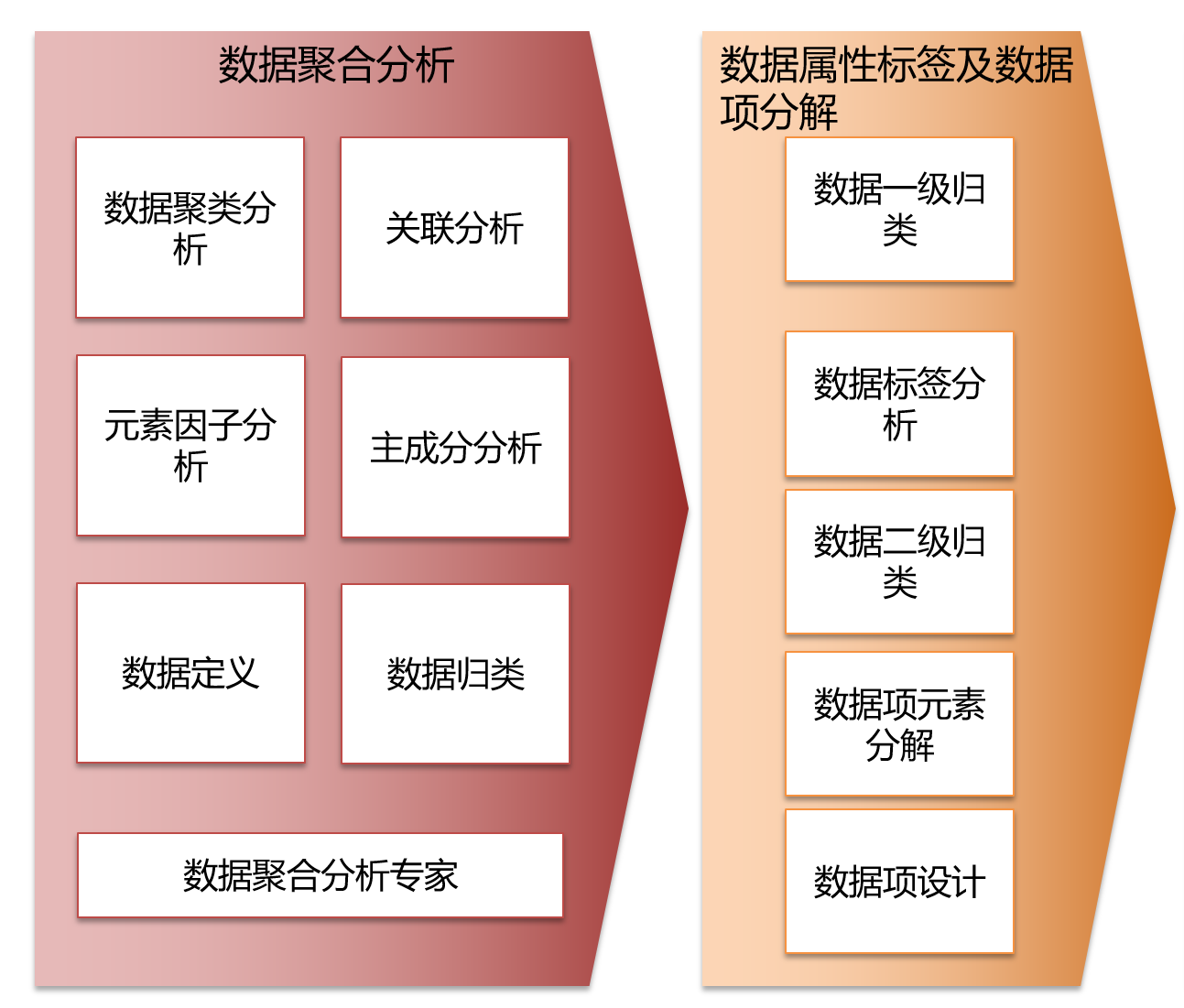 最新数据模型，引领数字化转型的强劲引擎