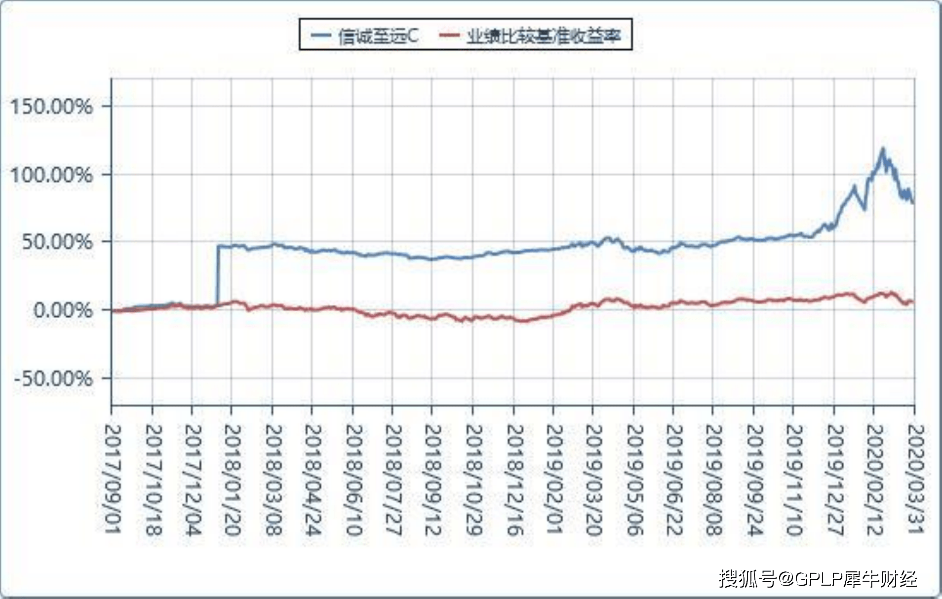 深度解析，000462基金最新净值报告