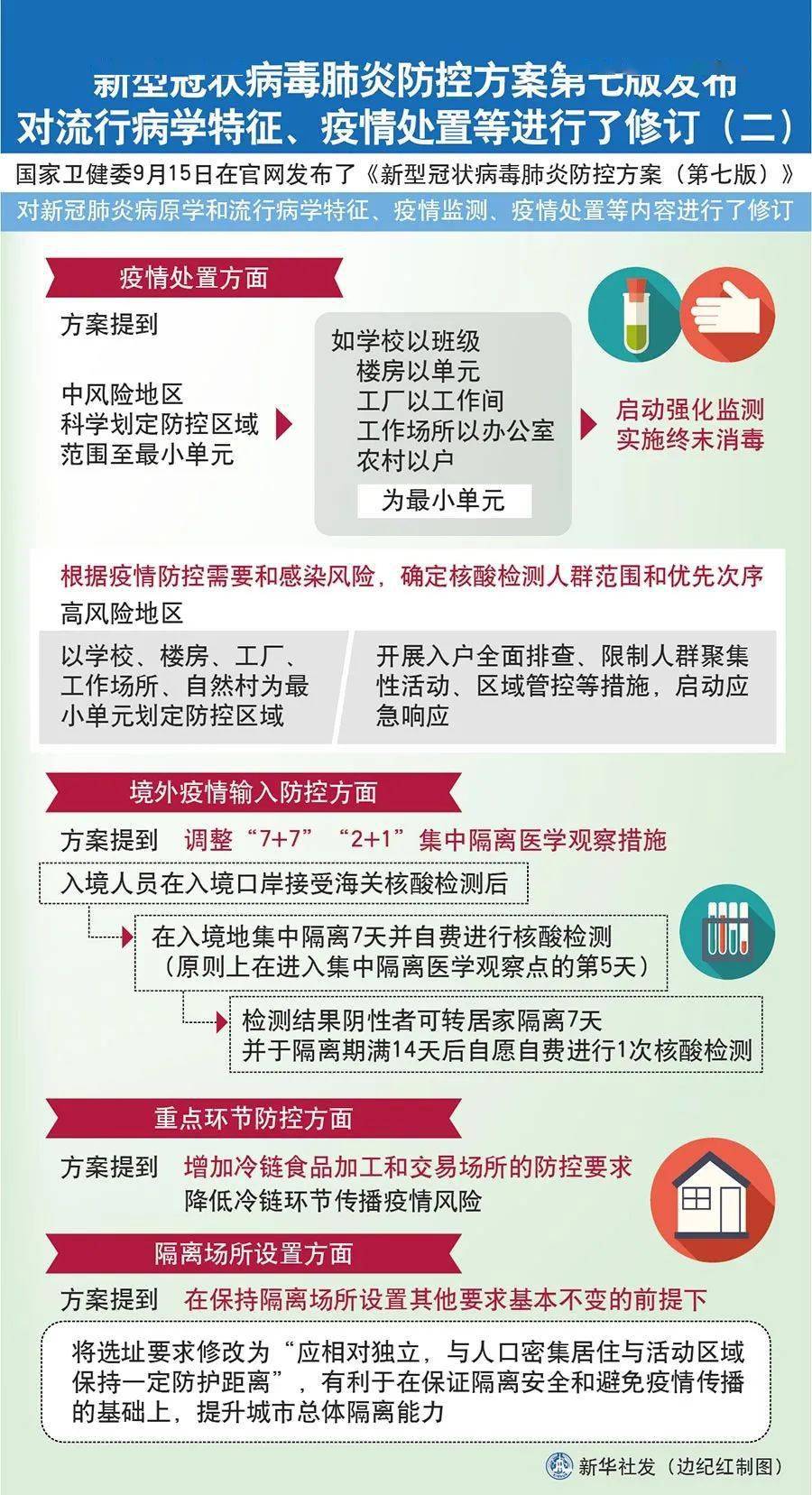 全民防疫长城，最新疫情预防措施构建健康防线