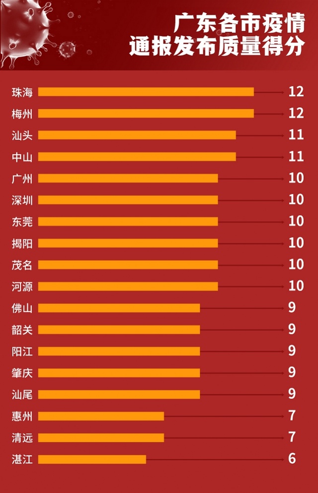 广州最新疫情发布，全力应对，守护城市安全健康防线