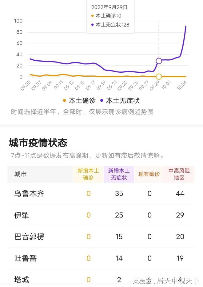 新疆最新疫情动态与应对策略