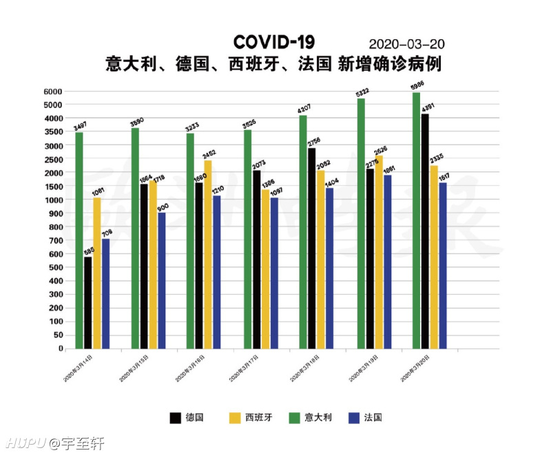 欧洲今日疫情最新情况分析报告