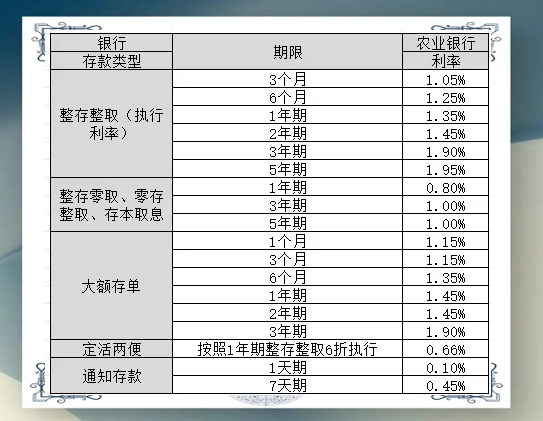 揭秘十二月最新利率动态，影响及未来展望