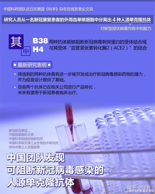 新冠最新成果揭示，科学研究进步与全球合作的力量