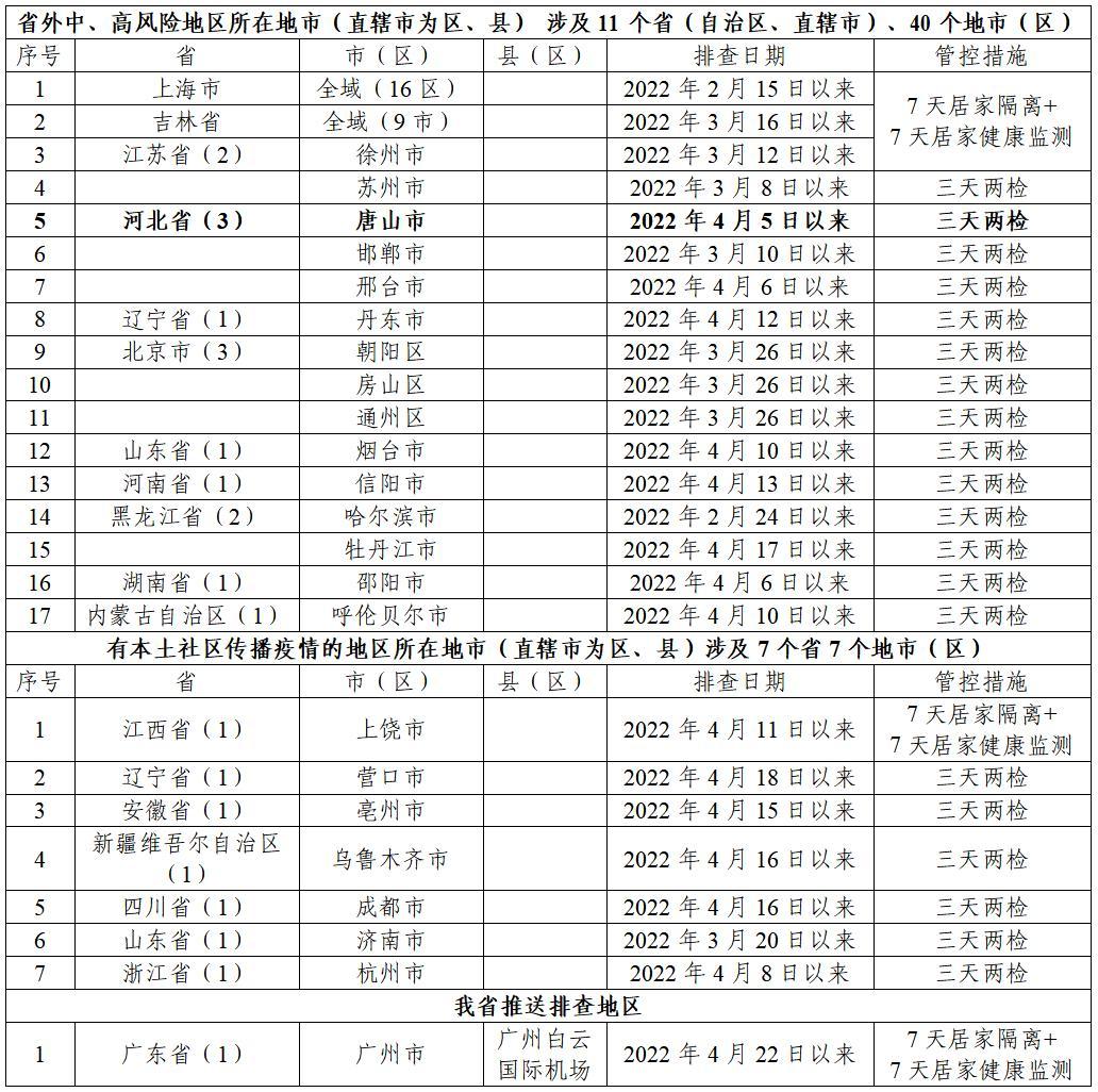 最新来粤人员的融入与发展概况