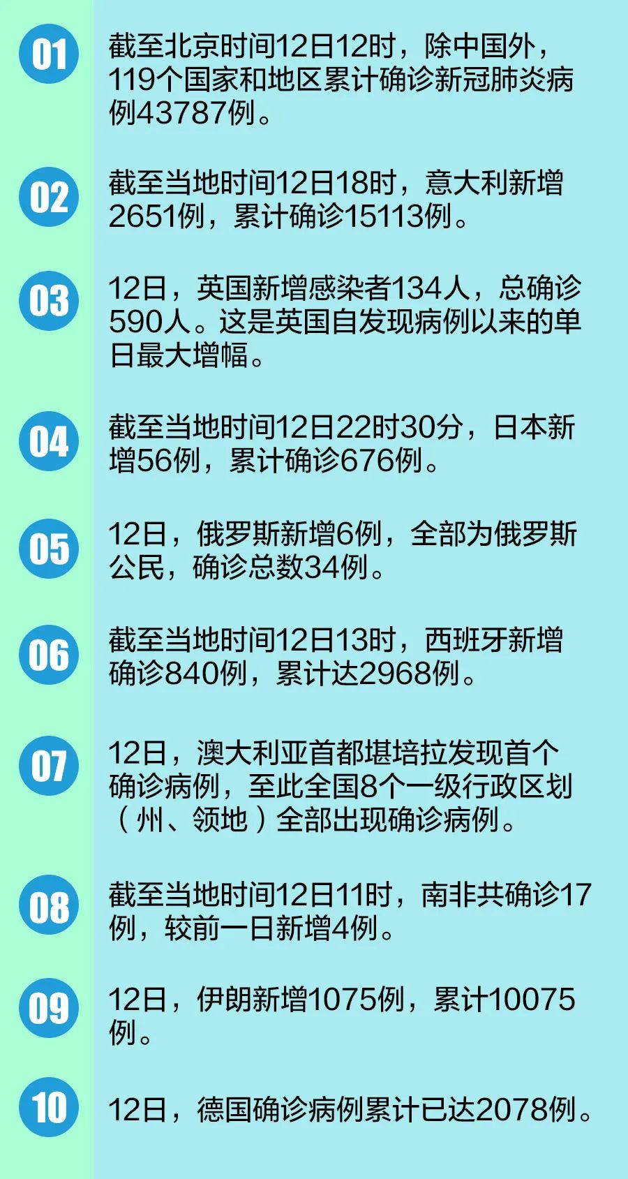 全球肺炎疫情最新动态，现状、应对策略及最新日期概述