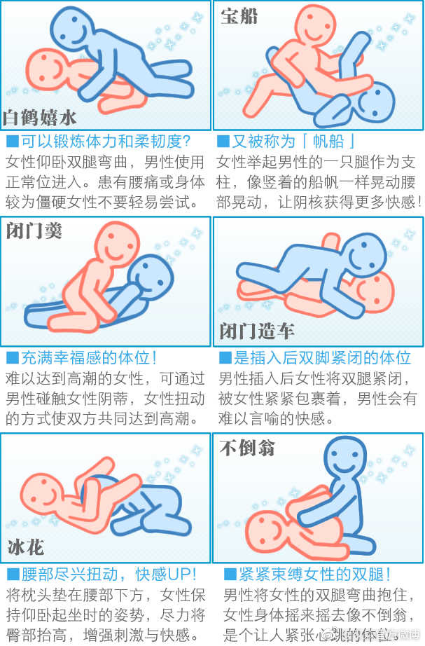 现代性爱新姿势探索，开启新境界的性爱之旅