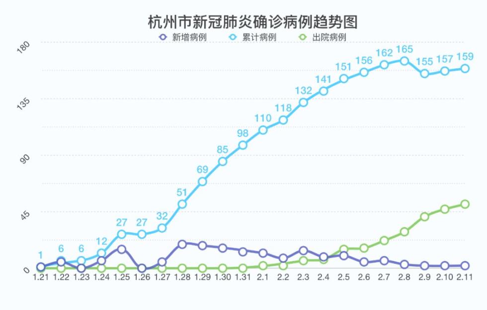 杭州最新病例分析报告发布