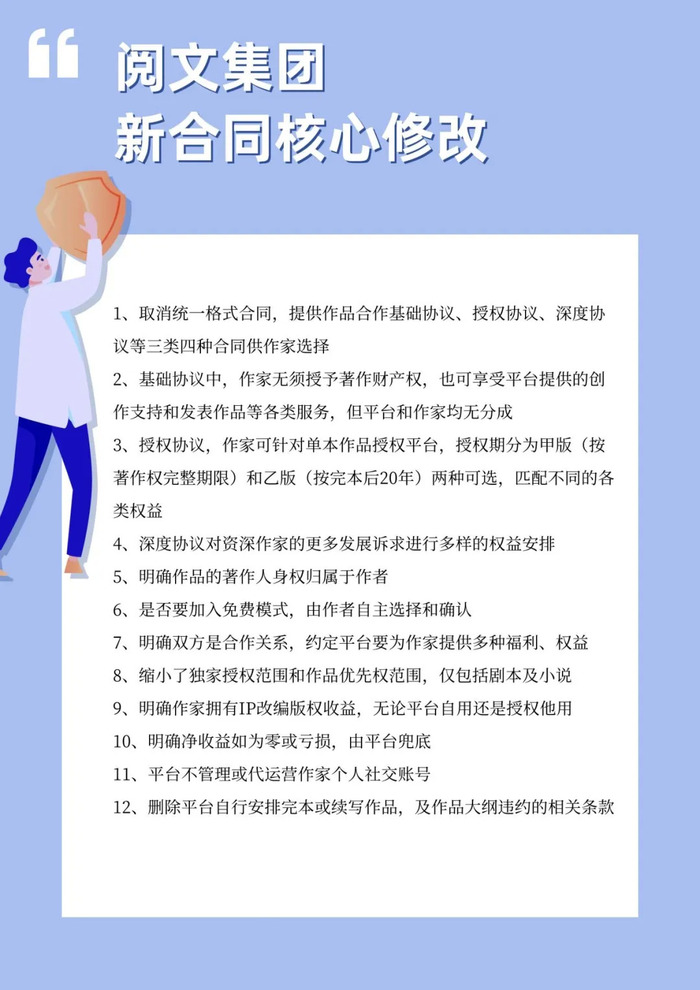 最新网文合同，构建作者与平台之间的合作桥梁