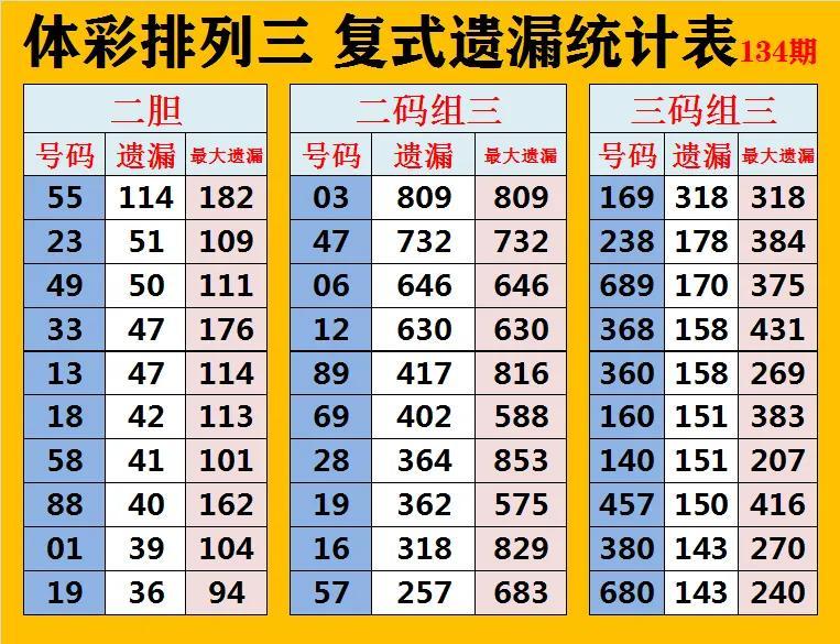 最新数据更新，引领时代变革与洞悉未来趋势