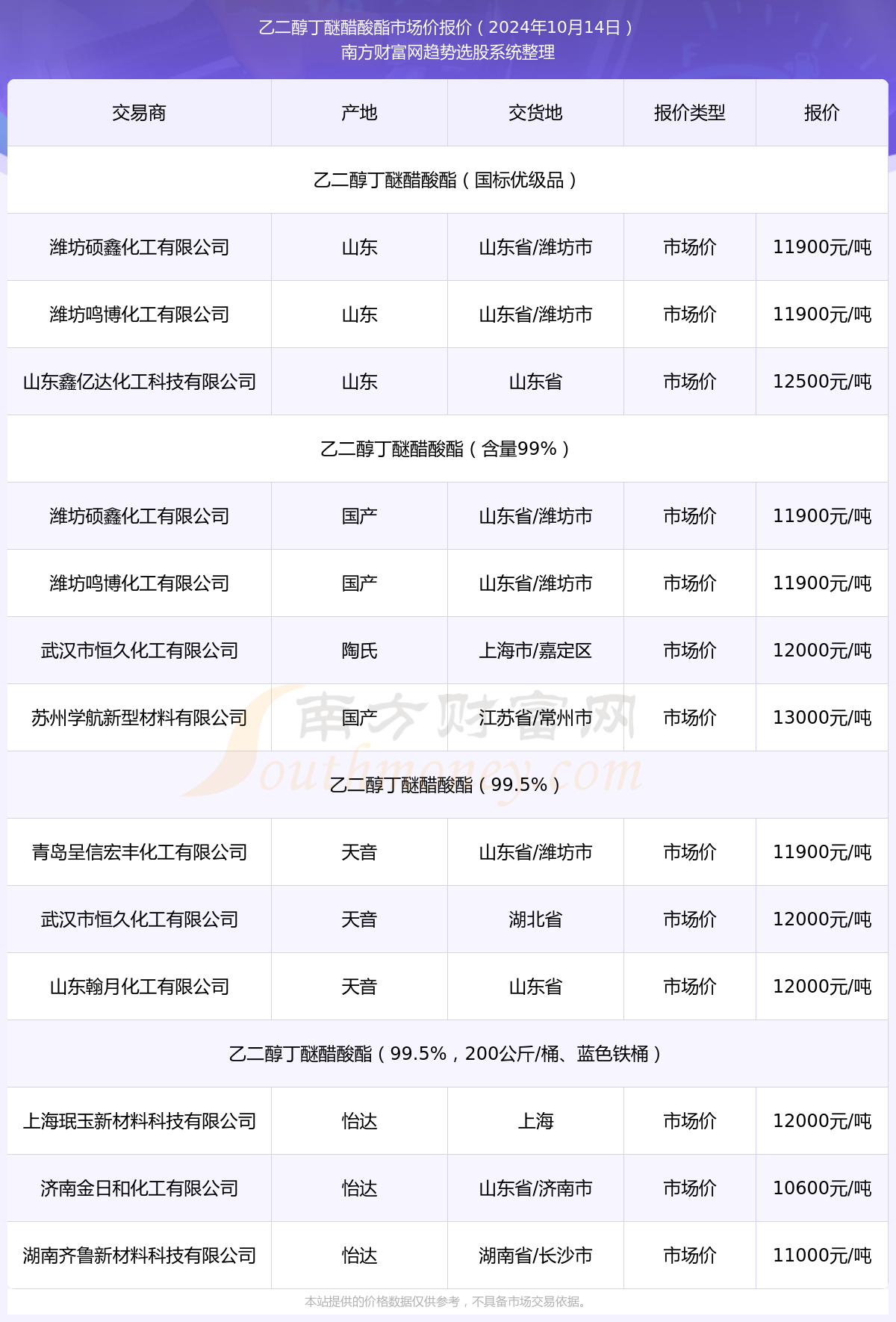 丁酯最新报价与市场动态深度解析